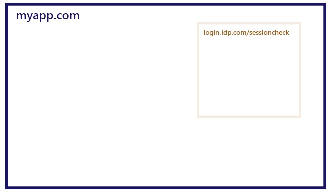 myapp.com with login.idp.com/sessioncheck embedded